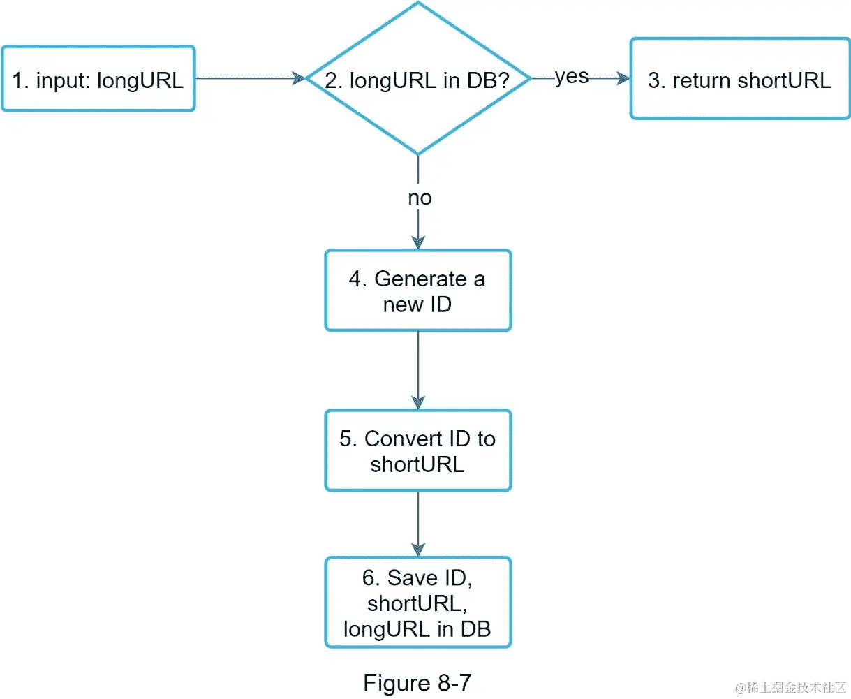 A close up of a map  Description automatically generated