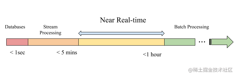 Build a streaming data lake using Flink Hudi - Moment For Technology