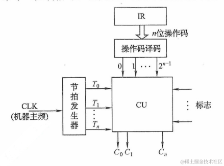 image-20220621201520187