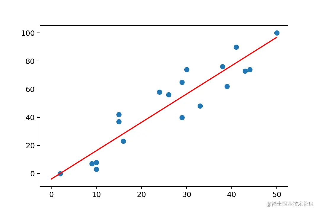  numpy polyfit 