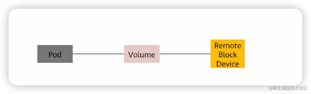 image-20220424222735026