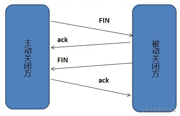 image-20200511142037378