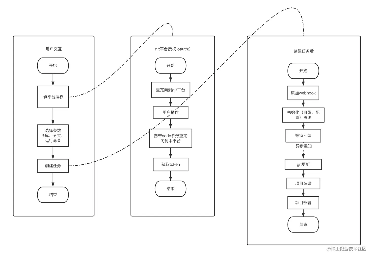 image20220317135932109.png