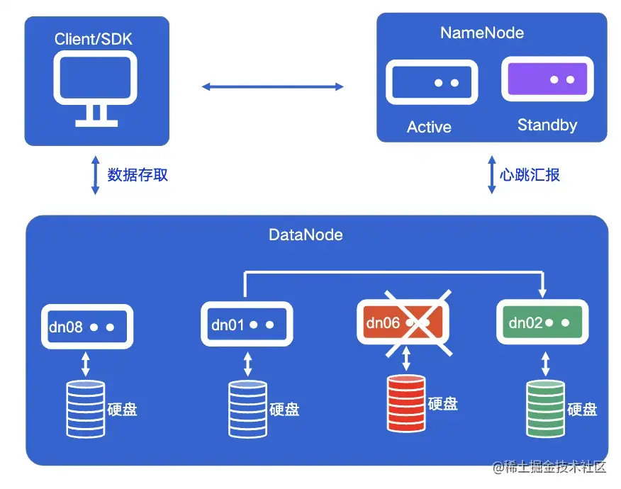 截屏2022-08-03 14.27.55.png