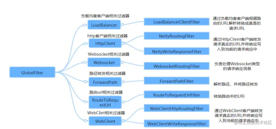 全局过滤器.png