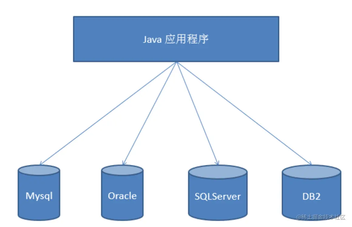 mysql和jdk有关系吗  第1张