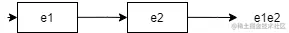 e1e2