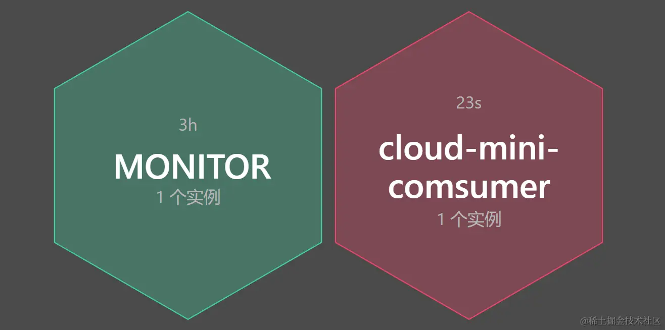 请在此添加图片描述