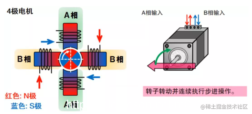 一文搞懂步进电机特性、原理及驱动器设计