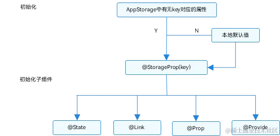 zh-cn_image_0000001552978157