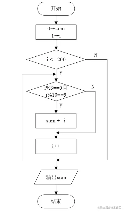 image-20210911151057688