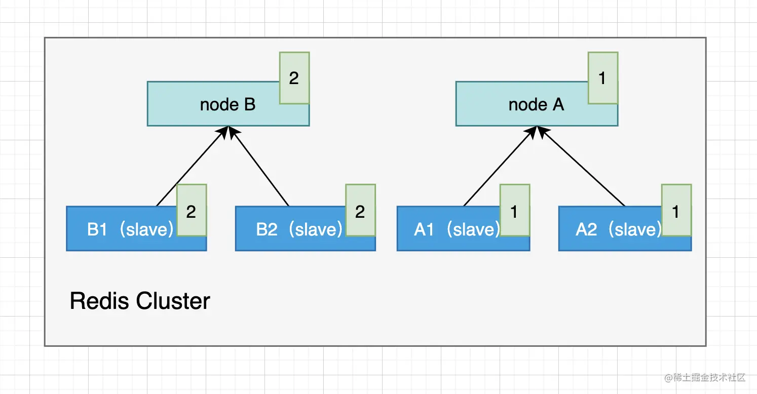 redis