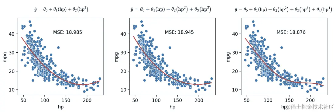 degree_comparison