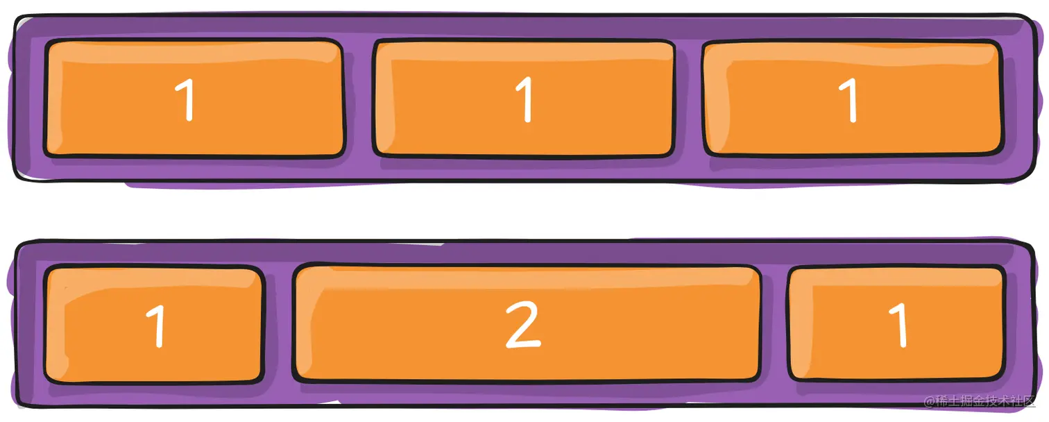 Flexbox 完全指南.md 2019-08-21 17-41-50.png