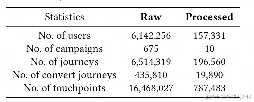 图18 数据集处理前后的的统计信息
