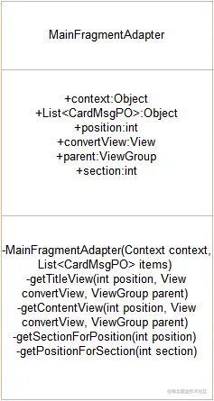 安卓电子名片管理器的设计与实现