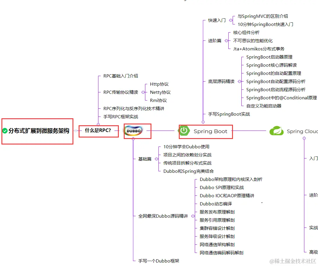 JAVA岗！年薪80W、阿里P7成长路线图和学习资料送给你