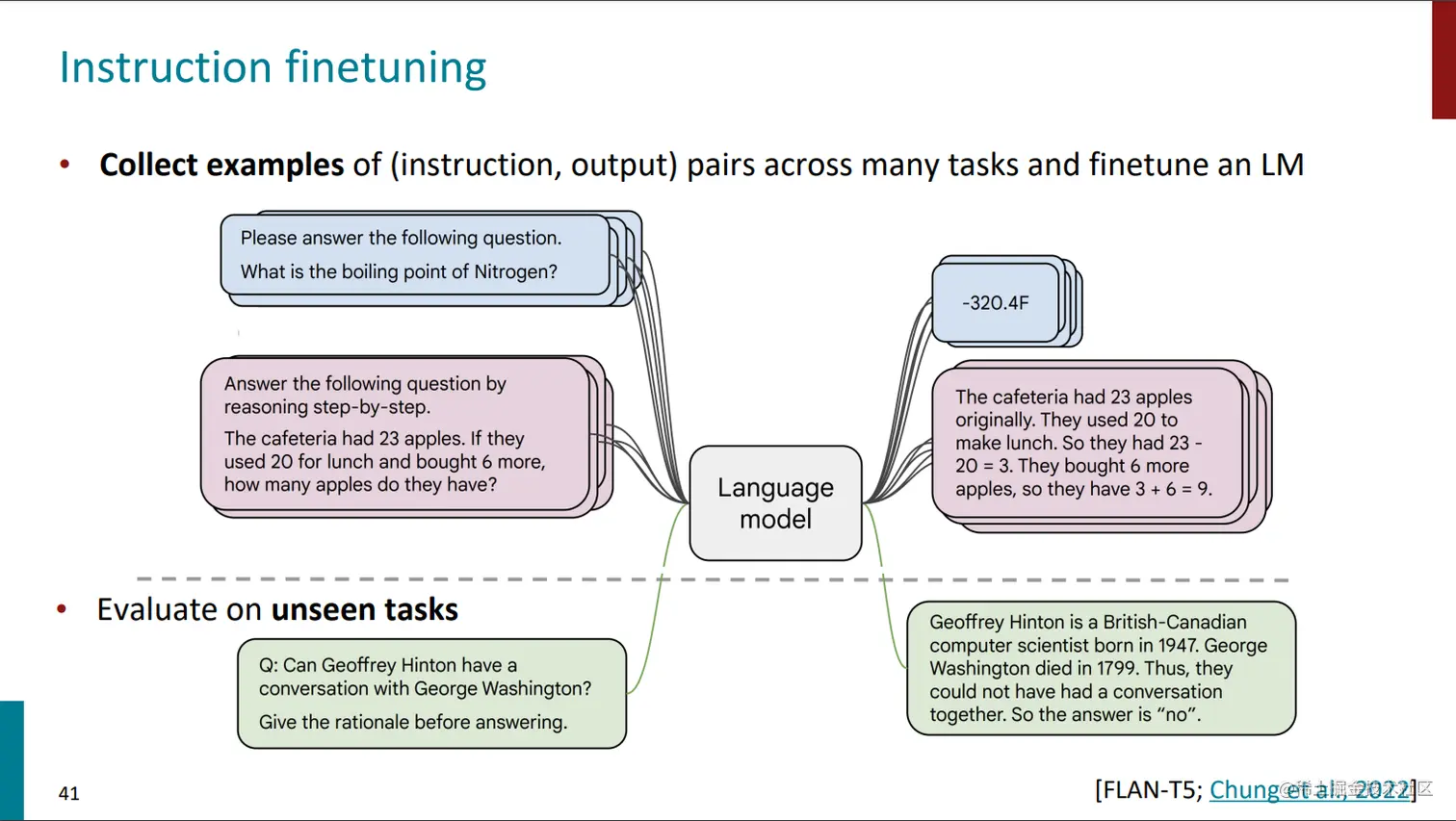 Instruction Finetuing