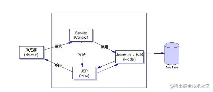 户籍管理系统的设计与实现（论文+PPT+源码）