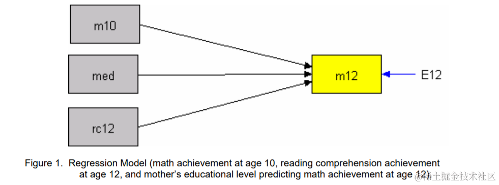 文献解读：结构方程模型SEM基础，小白看这个就基本够了