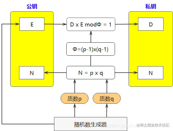 Rsa 算法图解 数学证明 掘金