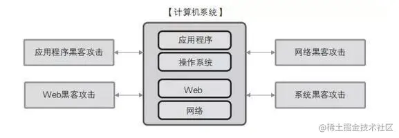 黑客编程为什么首选Python语言？这个高速你答案！