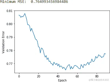 使用 MF 和三个潜在因子的验证 MSE 图