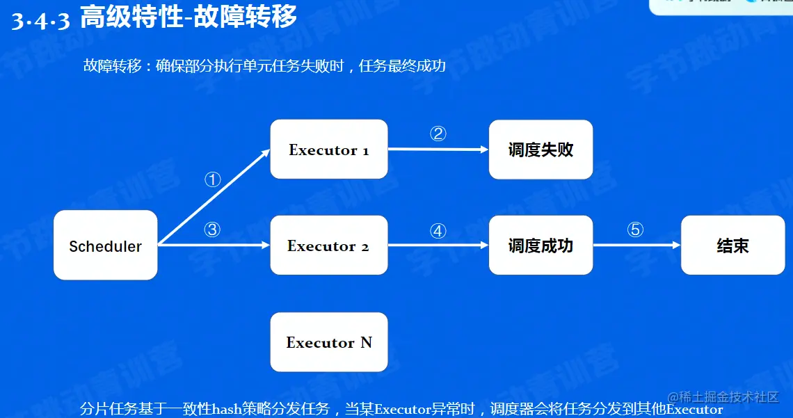 image-20220602112252561