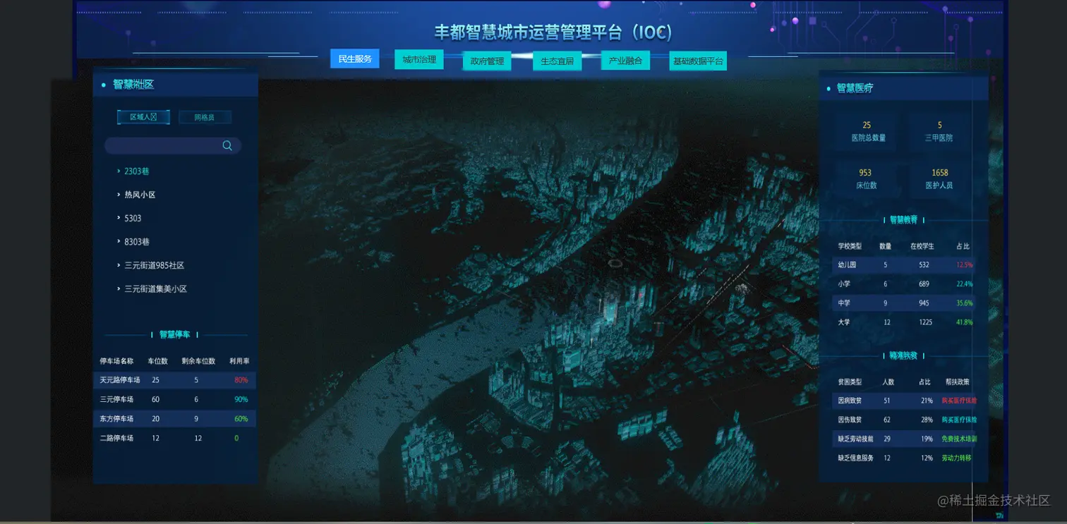 数据可视化大屏能为物联网项目带来什么