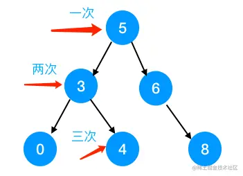 一文吃透MySql的底层数据结构（满满都是干货）