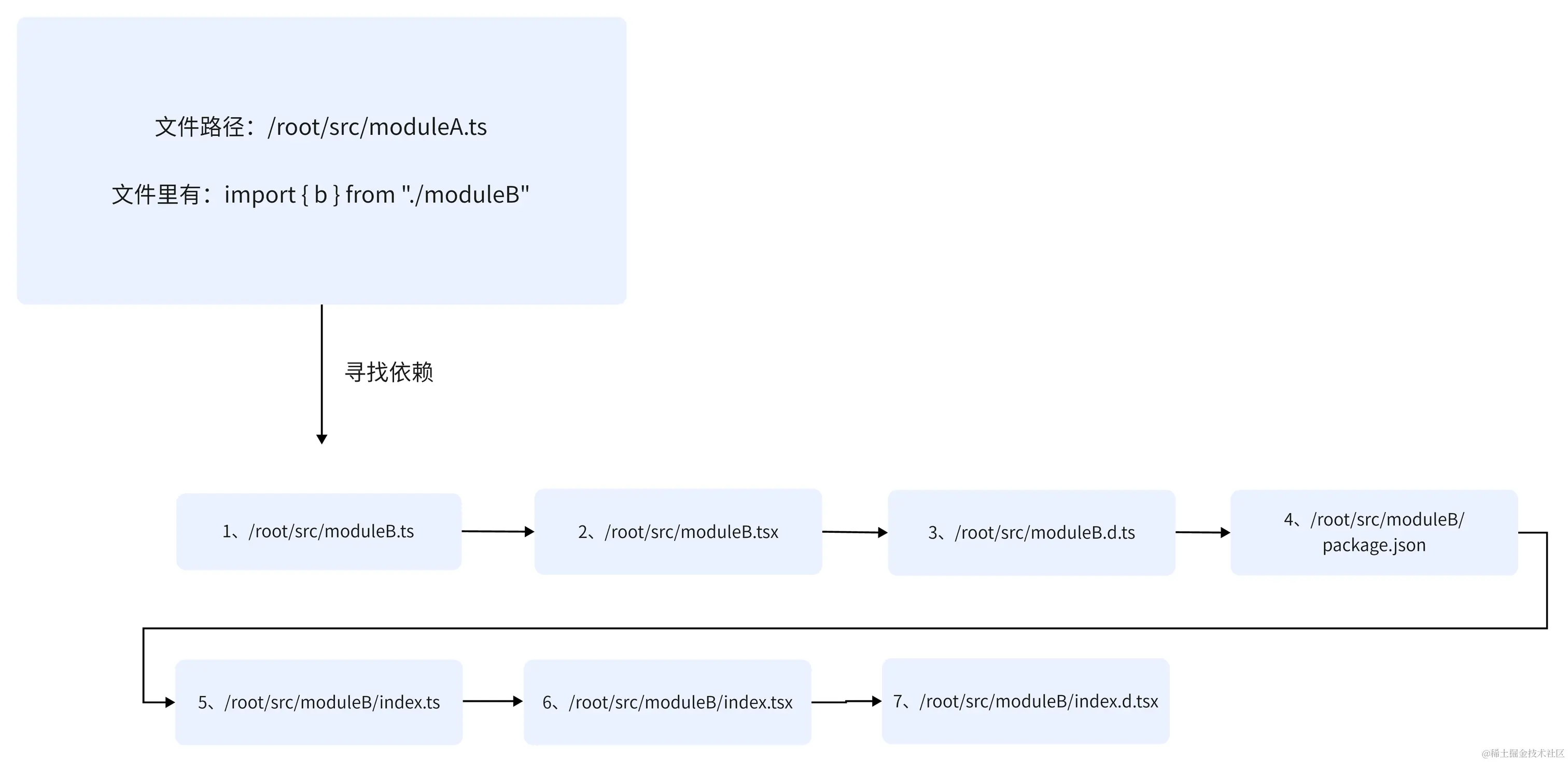 流程图-导出 (7).png