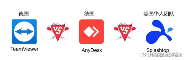 图片: https://uploader.shimo.im/f/H6RI6CrexvQURdtn.png!thumbnail?accessToken=eyJhbGciOiJIUzI1NiIsImtpZCI6ImRlZmF1bHQiLCJ0eXAiOiJKV1QifQ.eyJleHAiOjE2NzMwNTcwMjIsImZpbGVHVUlEIjoiMEo0SWZUTFVmZEEyeHFNYSIsImlhdCI6MTY3MzA1NjcyMiwiaXNzIjoidXBsb2FkZXJfYWNjZXNzX3Jlc291cmNlIiwidXNlcklkIjo3ODkyMDk1N30.cHiyQTm899oaT7rAUgYPbIQ-9jh2f8oGd2jX74lU4Ko