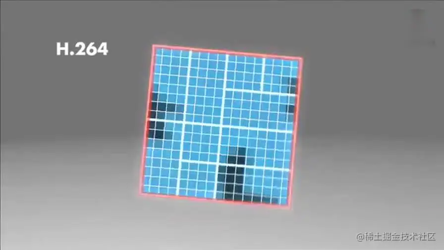划分子块