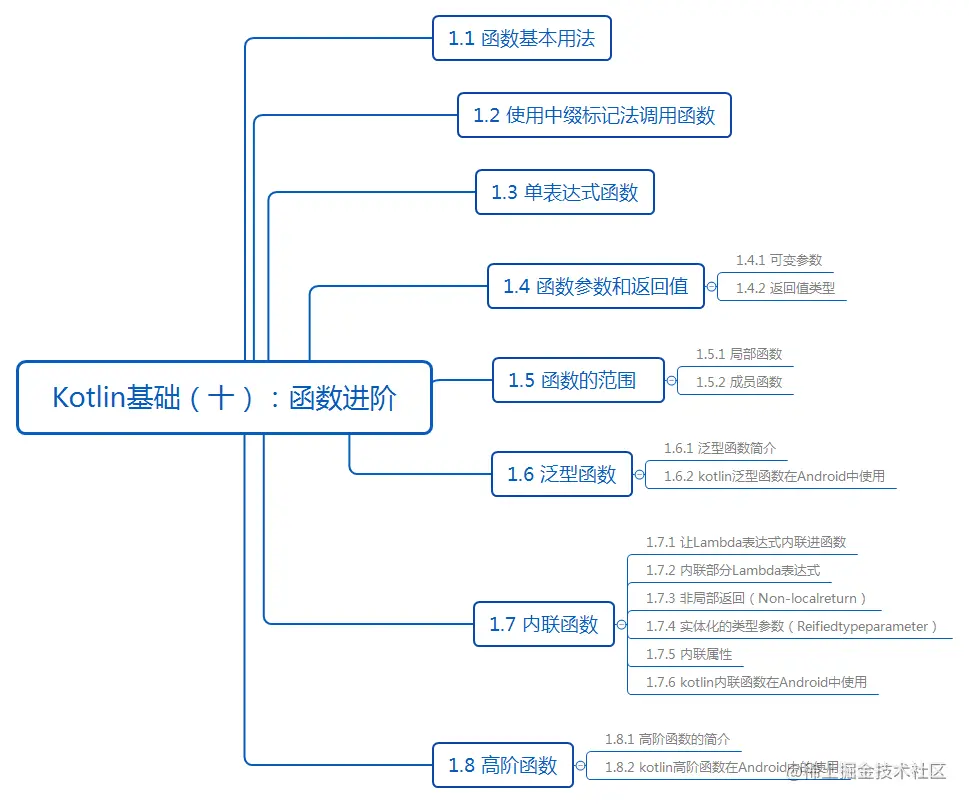 Kotlin基础（十）：函数进阶.png