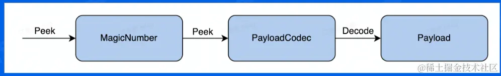 image-20220612172657899