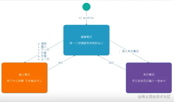 image-20220329111531436