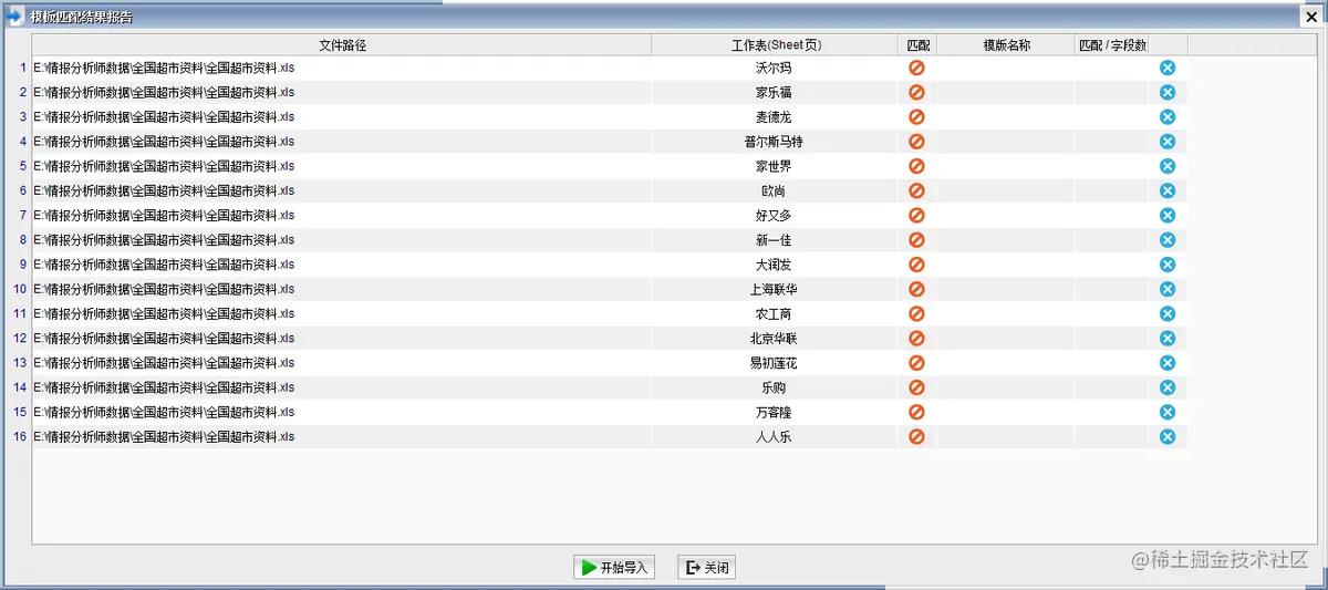 全国超市区域分布数据分析