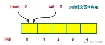 7c25e05b5cd2662acb84c83ebdb6741