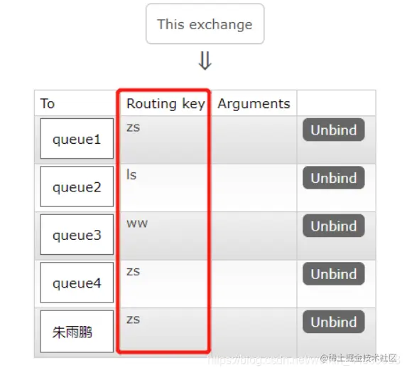 [外链图片转存失败,源站可能有防盗链机制,建议将图片保存下来直接上传(img-ntBZ2Qeq-1626098492688)(C:\Users\鹏鹏\AppData\Roaming\Typora\typora-user-images\image-20210709165645339.png)]