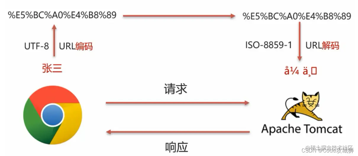 [外链图片转存失败,源站可能有防盗链机制,建议将图片保存下来直接上传(img-asrMCcxp-1642599677137)(assets/1628829610823.png)]