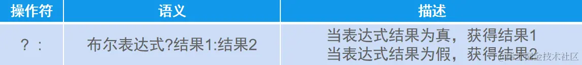 三元运算符.png
