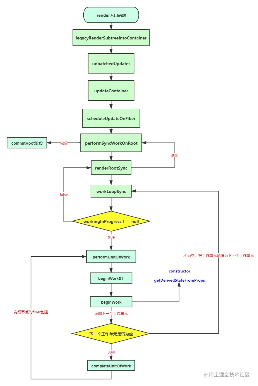 react-render-process.png
