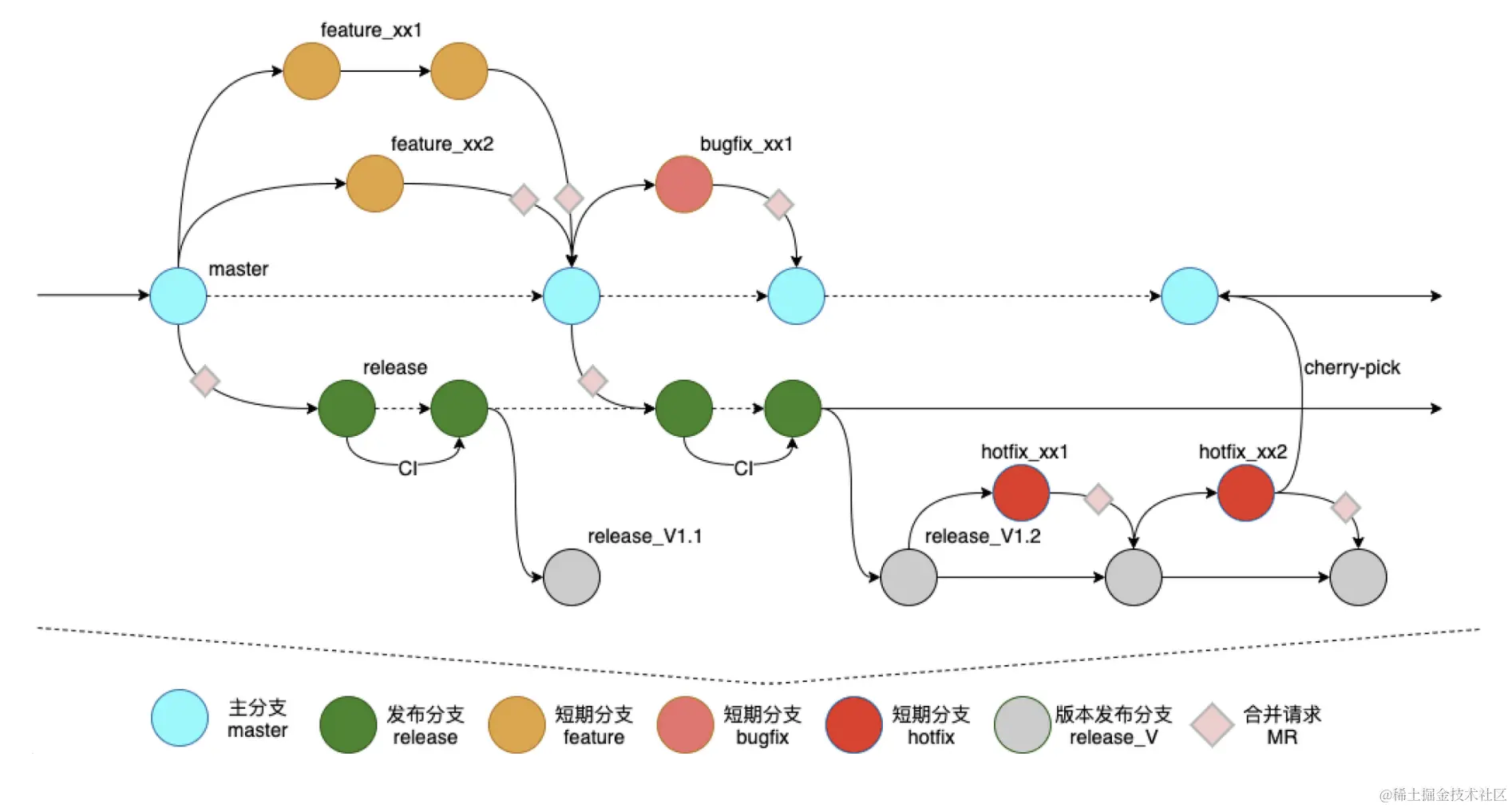 CAA73B4E-88B5-44A0-90F6-CB6021F91588