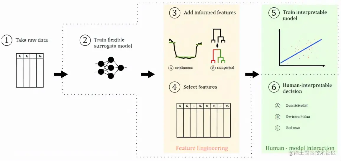 初学者指南丨如何正确理解神经网络和深度学习？