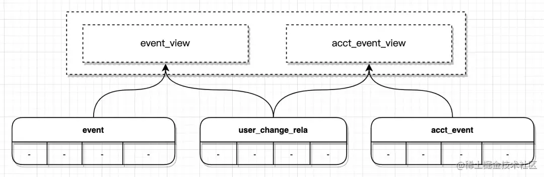 百度爱番番实时CDP建设实践
