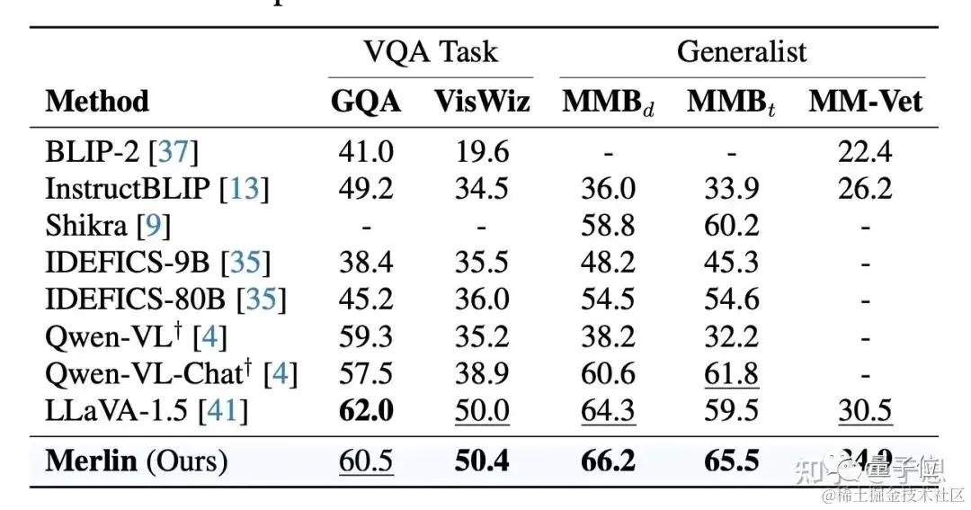 GPT-4V都搞不明白的未来推理有解法了！来自华科大&上科大