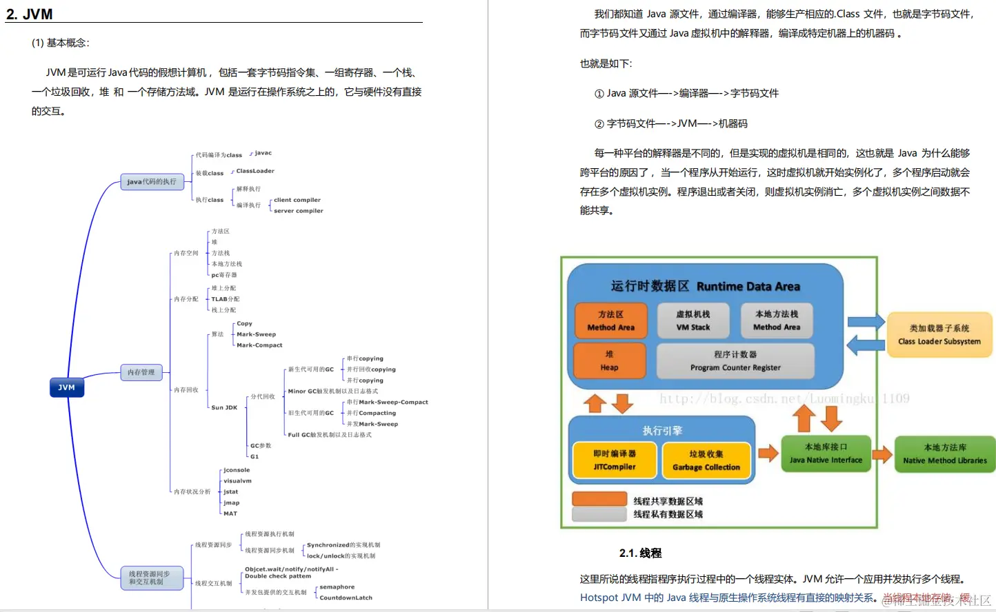 阿里面试如何通关？读懂岗位要求，先用27题带你深入理解JVM