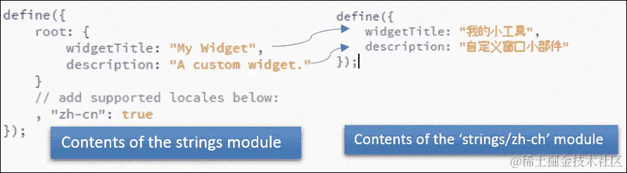 提供国际化支持