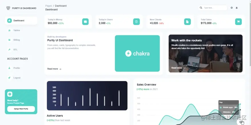 React Django Purity - Main Dashboard Page
