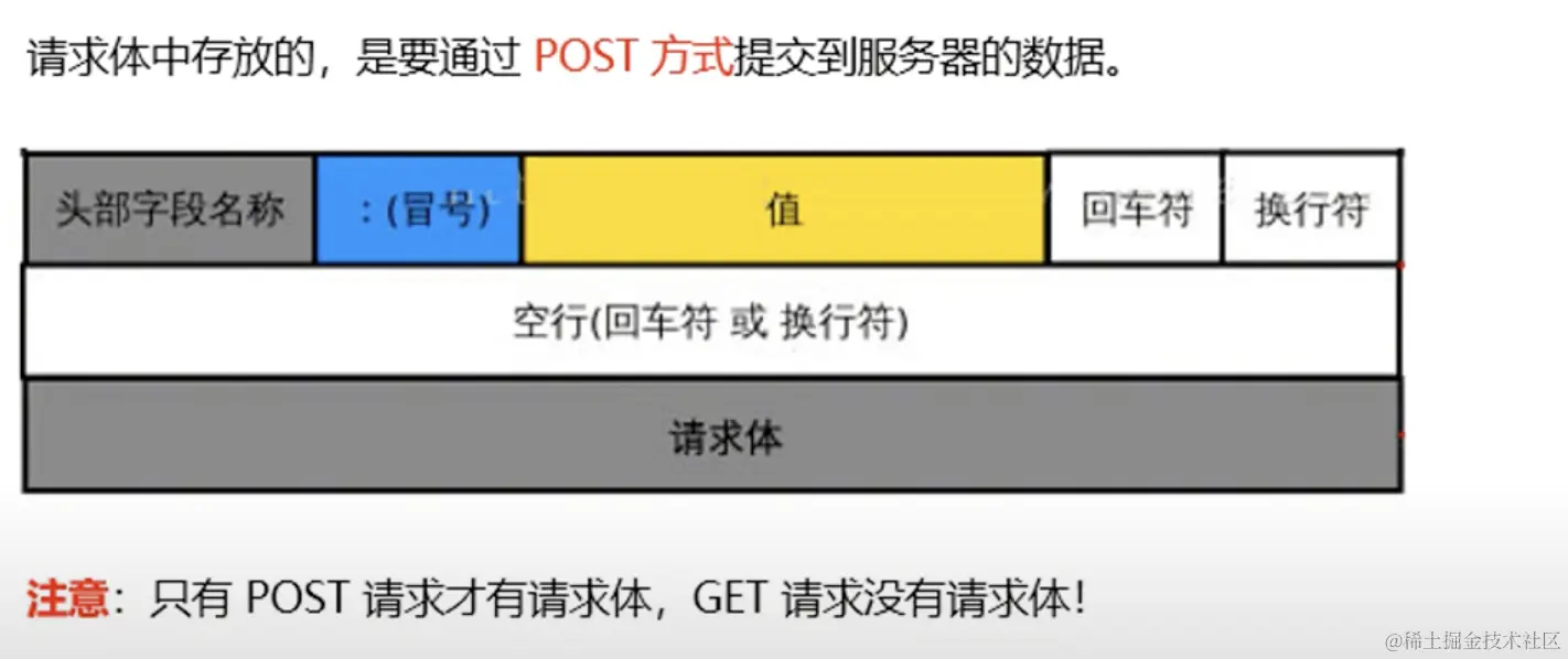 截屏2023-02-05 18.03.29.png